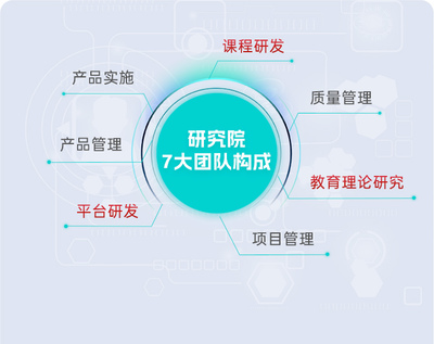 北大青鳥武漢電腦軟件開發(fā)學(xué)校 專攻計(jì)算機(jī)軟件開發(fā)的優(yōu)質(zhì)教育平臺