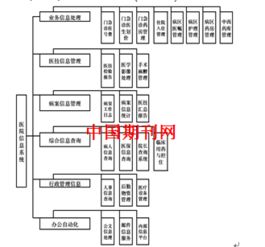計(jì)算機(jī)軟件開發(fā) 多領(lǐng)域應(yīng)用的價值分析與未來展望